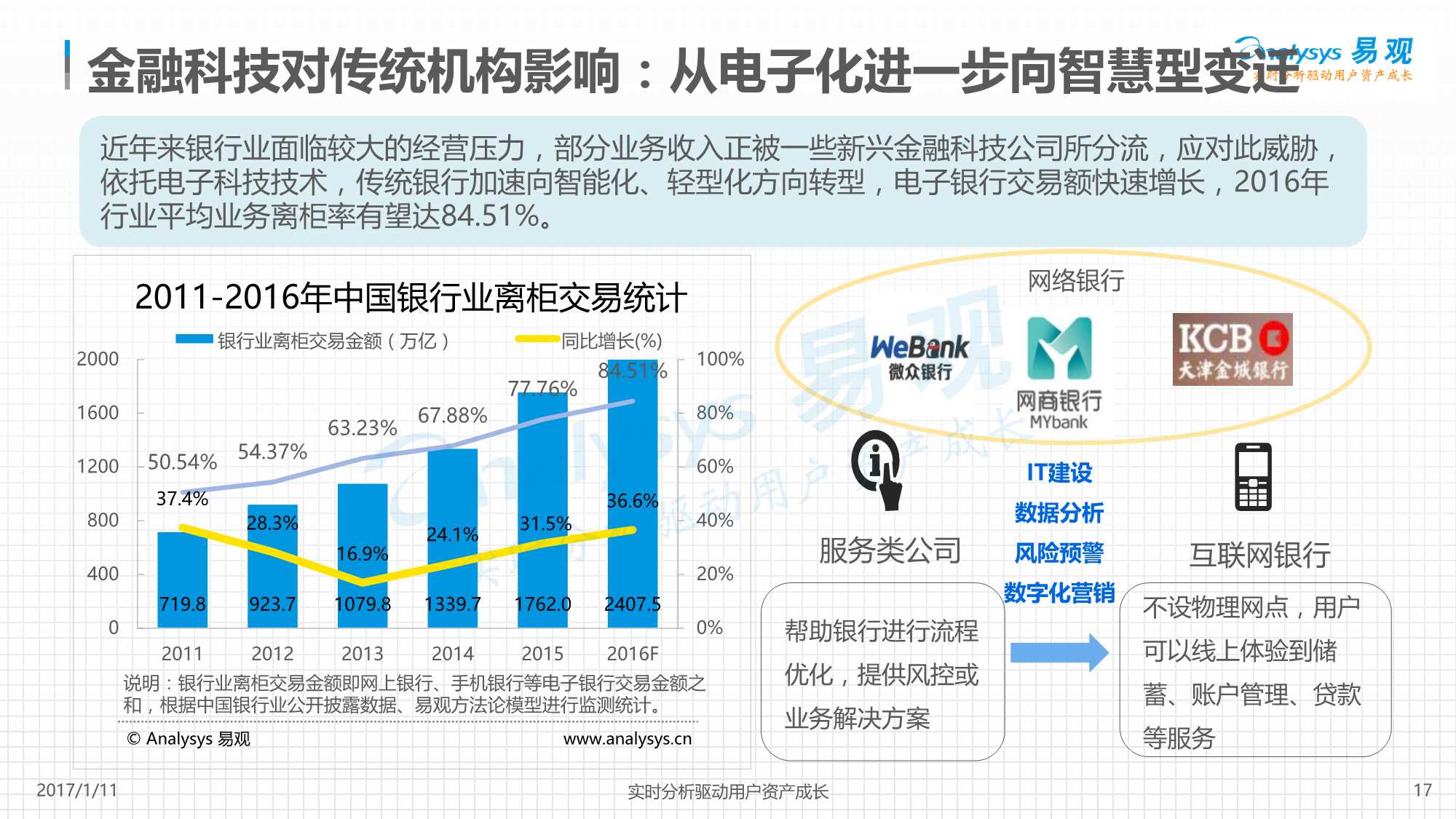 fintech中国金融科技发展现状分析报告