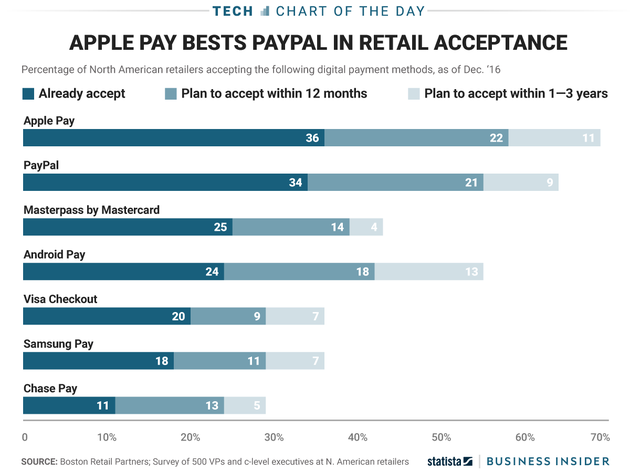 apple-pay-paypal