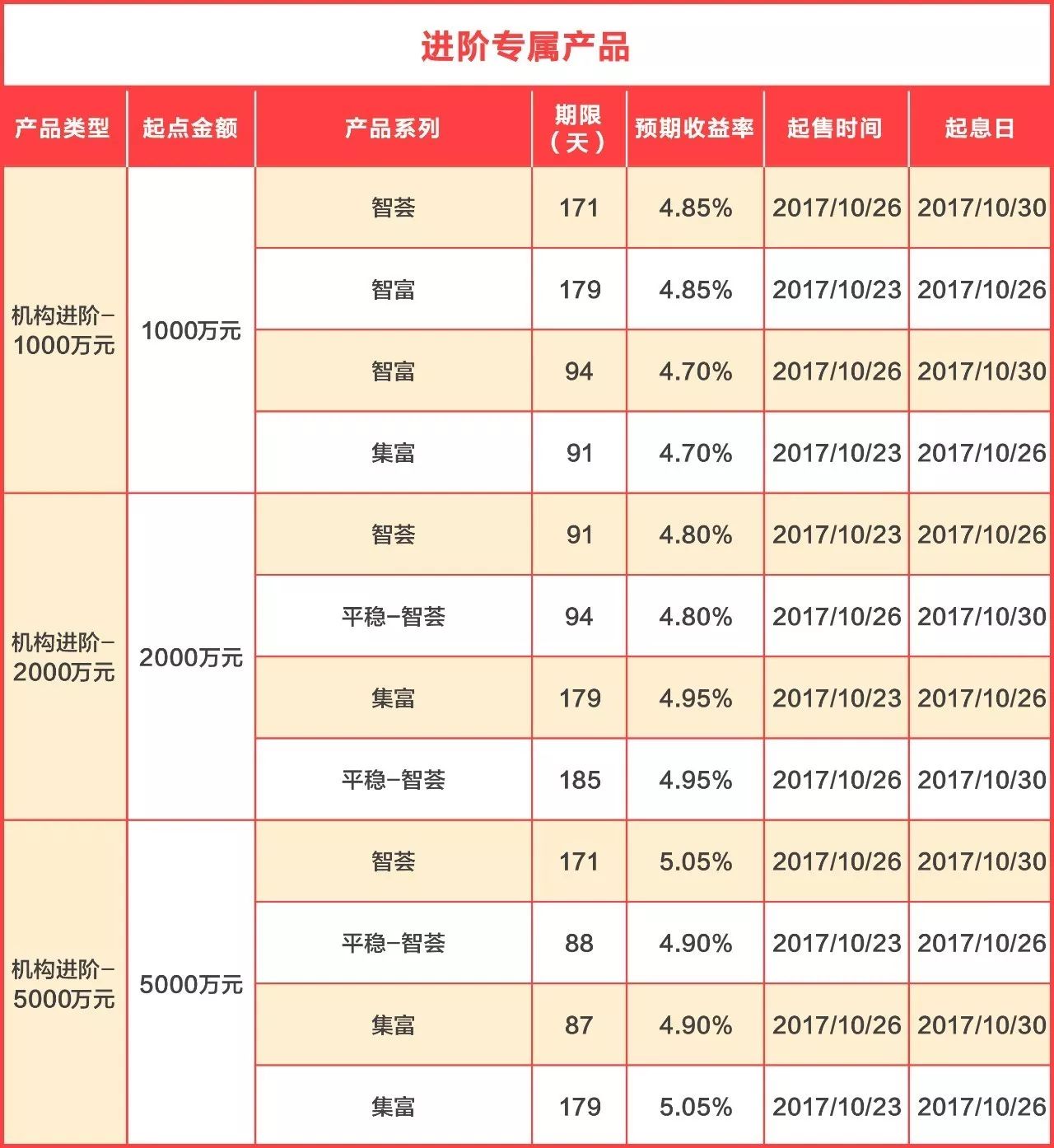 中行的余额理财有风险吗 中国银行理财产品风险