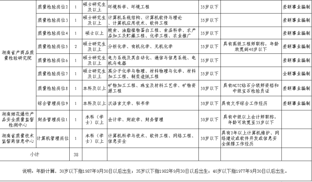 湖南人口与计划生育条例2021_计划生育证明湖南(3)