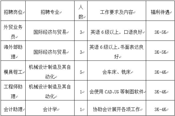 精选招聘众恒汽车部件有限公司招聘信息