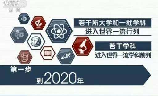 2017双一流大学排行榜140强揭晓,部分高校跌出200强