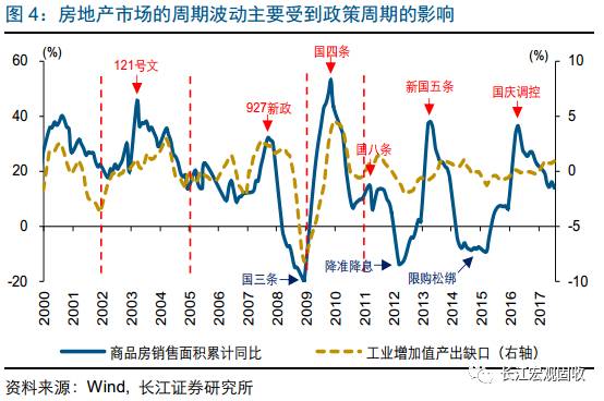 人口结构转型_产业结构转型升级图片(3)