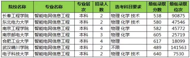 专业丨"新工科"到底是什么?一跃成为报考最热门的专业