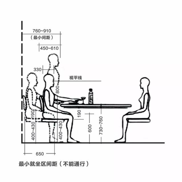 干货公寓常见尺寸规范