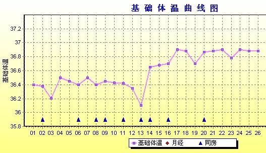 用醋测怀孕的方法如下