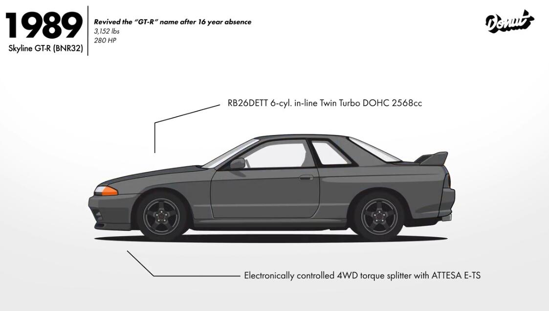 必看必看日产gtr车型进化史