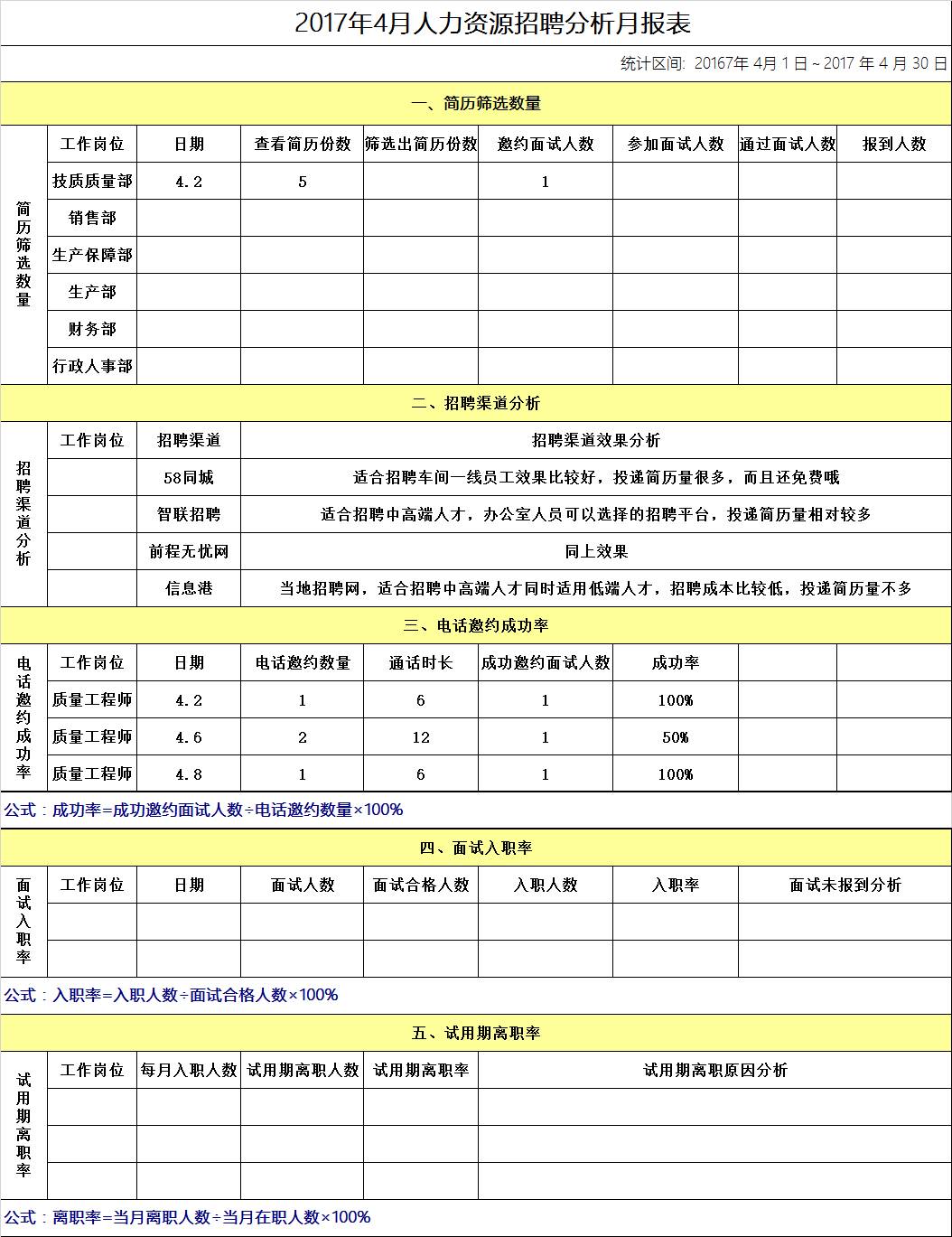 淘宝客服周报表怎么写2022已更新今日资讯