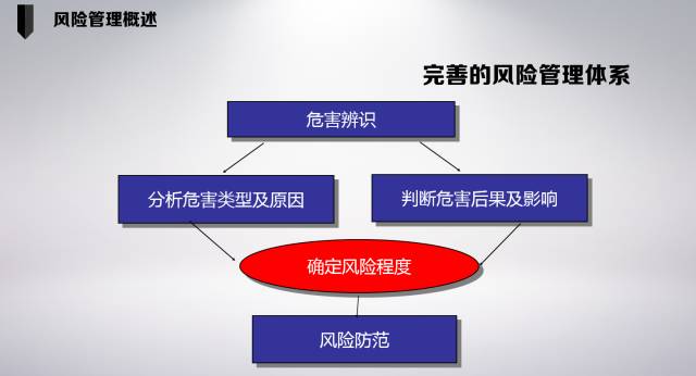 神木市重点危化品企业安全生产风险评估项目进入攻坚阶段