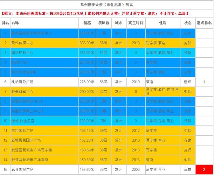 江苏贫困县gdp图片_2019年江苏省16个贫困县GDP排名分布,最低315亿,最高950亿(3)