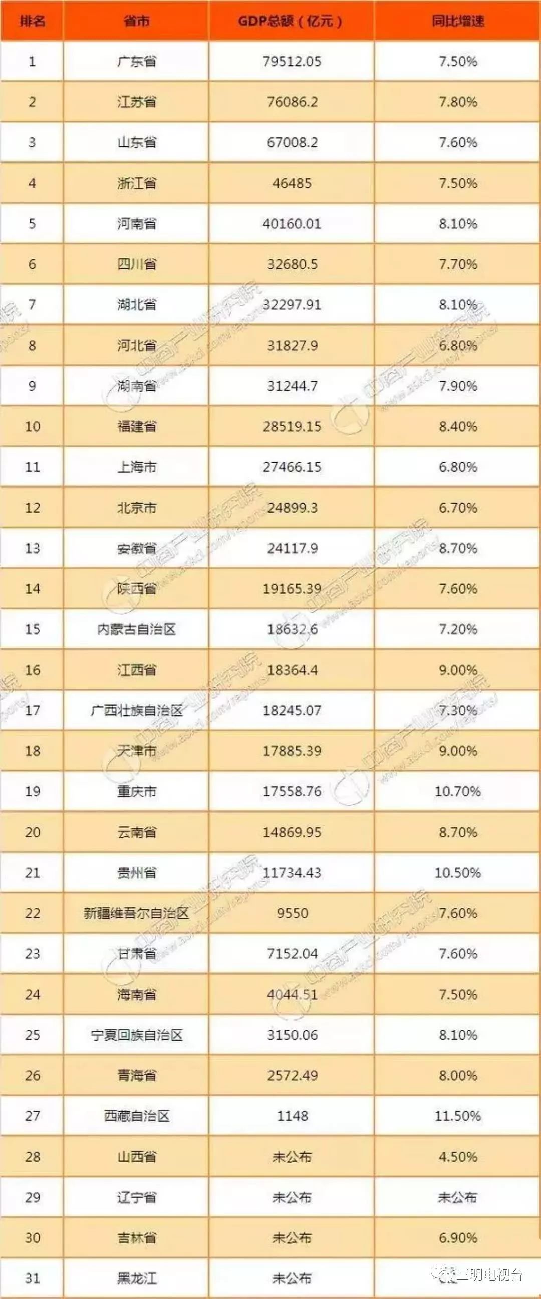 2020年广东省gdp排行_广东省地图(2)