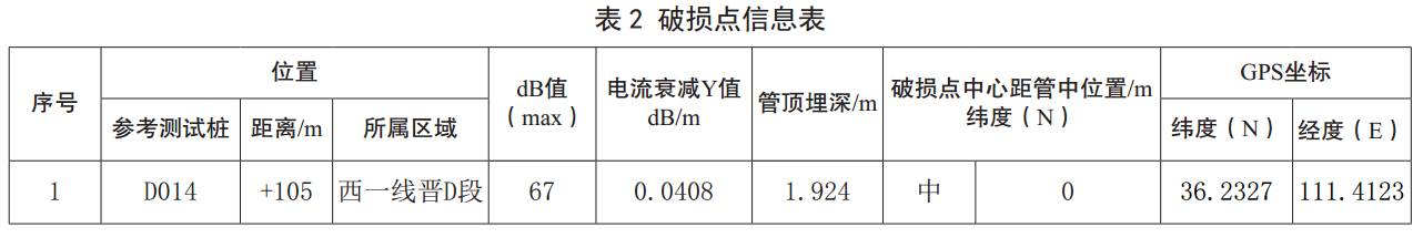 高静压型风机盘管金属软接头：外腐蚀直接评价(ECDA)在西*线管道的应用