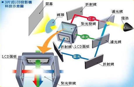 投影机的时代 | 你从哪里来?将要到哪儿去?