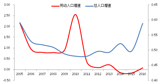 三四线人口回流_兰张三四线详细路线图(3)