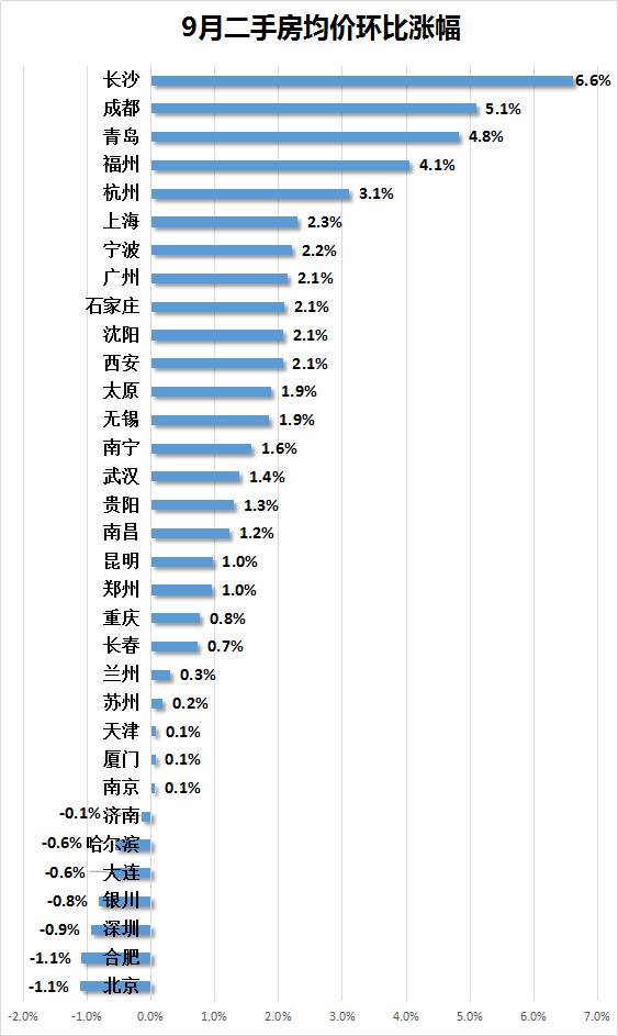 怎么解决人口涌入城市_解决问题图片(2)