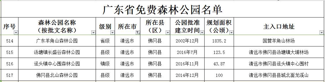 【热点】广东免费森林公园名单出炉,清远居然有41个!你去过几个?