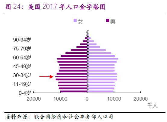 【光大宏观】穿越谜团,美国工资即将加速!