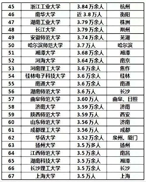 人口出生数量排行榜_中国人口出生数量图表(2)