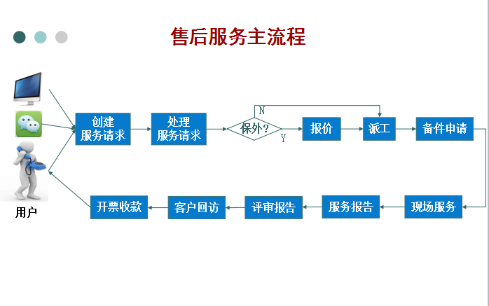 天津南开区人口服务管理中心_天津居住证办理地点 南开区人口服务管理中心(2)