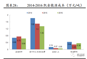 gdp市场价格和生产成本_读 甲 乙两地某类企业单位产品成本构成和市场价格图 ,完成17 18题