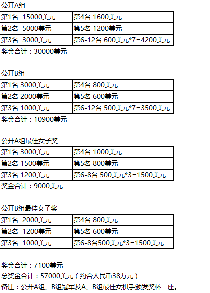 人口服务费_人口普查(2)