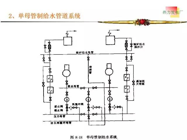 全面| 发电厂热力系统全解 图文并茂