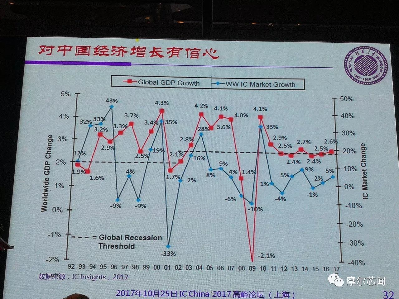 中国十大gdp行业排名_2018中国城市gdp前十强排名 全国各省份gdp排名2019年增长目标 3(3)