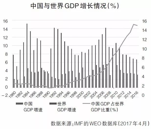 研发投入占gdp_世界各国gdp占比饼图(3)