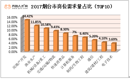 烟台外来人口_烟台大学(2)