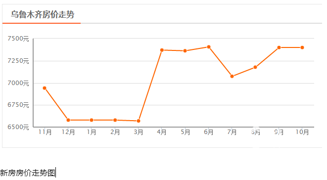 乌鲁木齐人口数量_2015年乌鲁木齐又多2万人 常住人口已达355万(2)