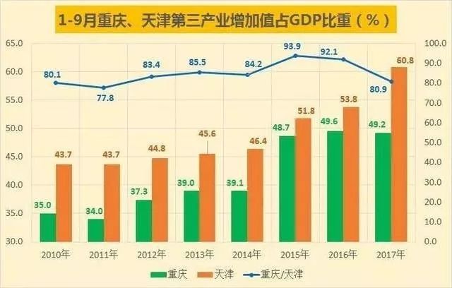 重庆市经济总量排名第几_2015年经济总量排名(2)