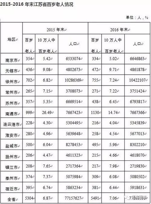 一百岁人口_百岁之好一言为定图片(2)