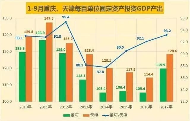 固投占gdp比重主要城市排名_我国房地产投资占GDP比重比较大的城市都有谁 它们的房价怎么样(2)