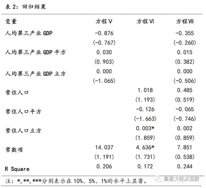 gdp的均衡公式_三阶魔方公式图解