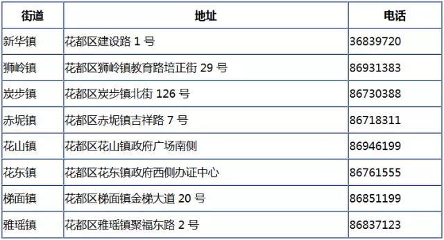 流动人口证有效期多久_居住河北省的流动人口 可办电子婚育证明(3)