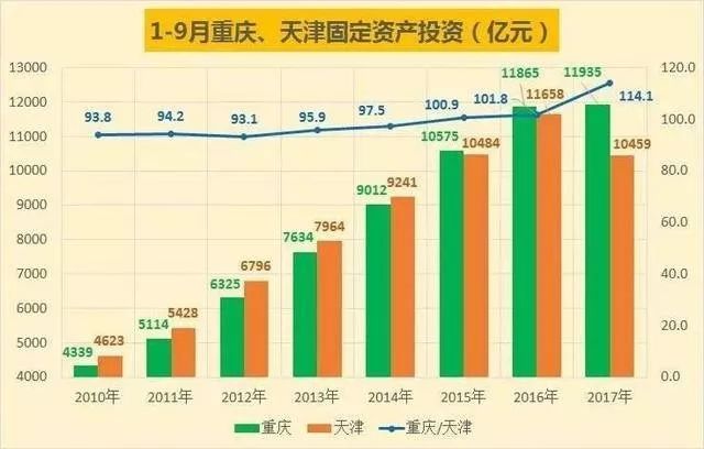 重庆人口数量_2020省考又有新消息了 涉及三个省区