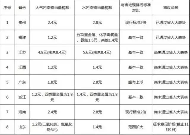 漆姓人口_人口普查图片(3)