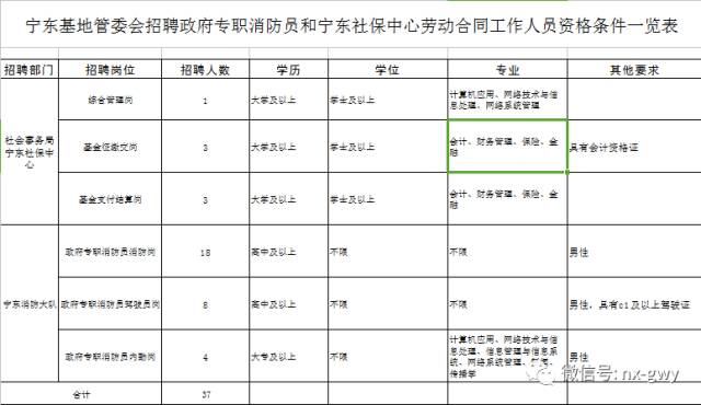 出纳招聘信息_2019年03月29日会计出纳招聘信息 银川市市政管理局招统计人员(3)