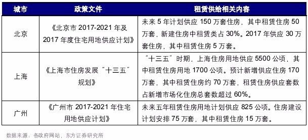 读发达国家四城市人口的年龄_城市人口热力图(3)