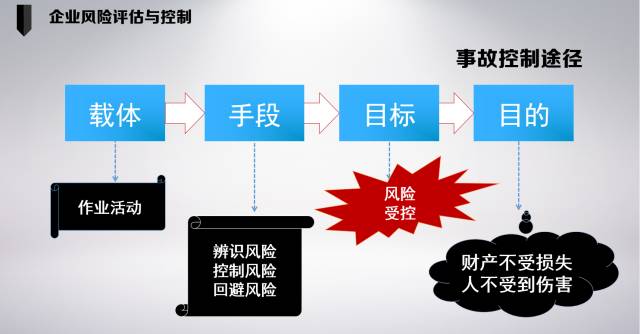 神木市重点危化品企业安全生产风险评估项目进入攻坚阶段