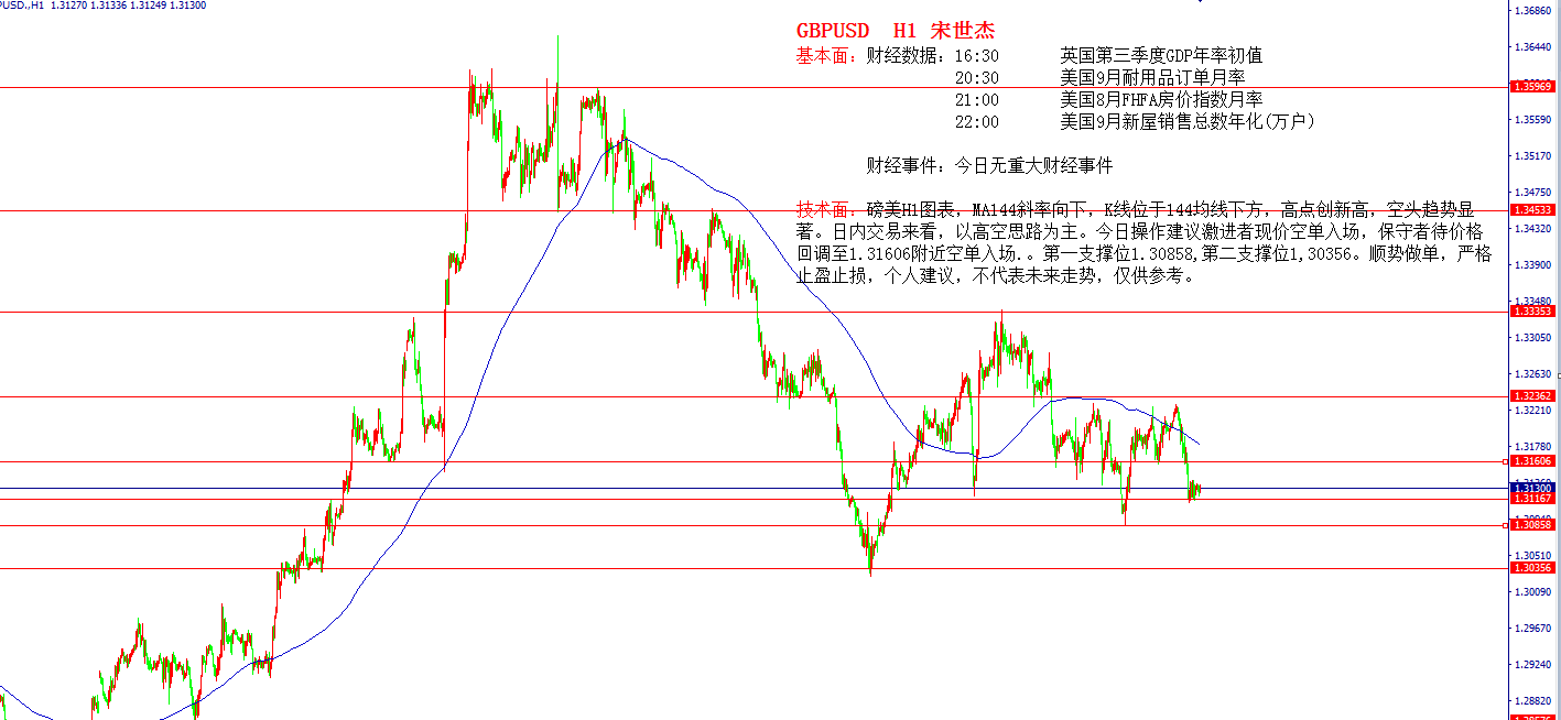 美国gdp年率(2)