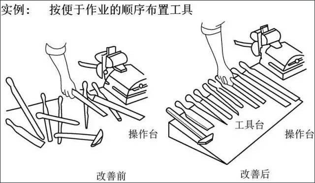 工具的使用原理或改进_堆、拆垛机灵活应用改进   1.灵活堆垛原理   现场堆垛机机械尺寸在项(3)