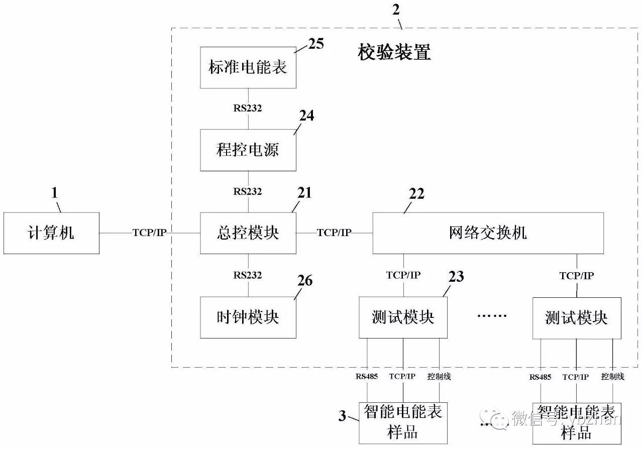 图为本发明实施例的智能电能表的检测系统的具体结构示意图