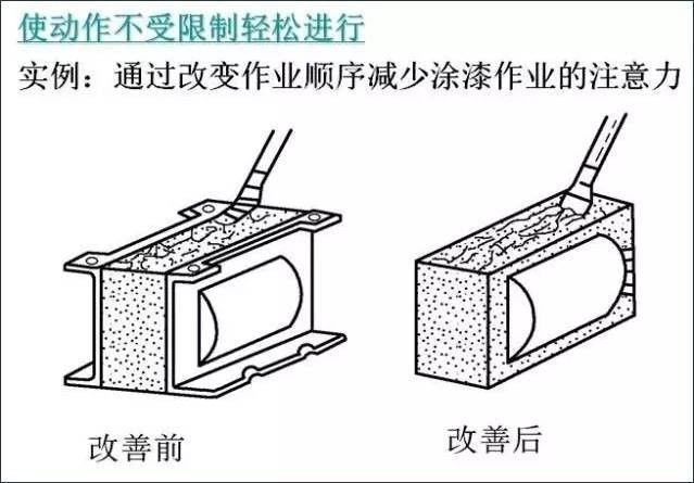 工具的使用原理或改进_堆、拆垛机灵活应用改进   1.灵活堆垛原理   现场堆垛机机械尺寸在项(2)