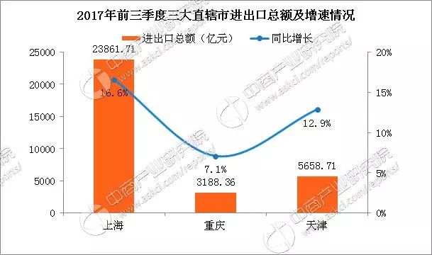 四大直辖市经济总量排行_四大名著手抄报(2)