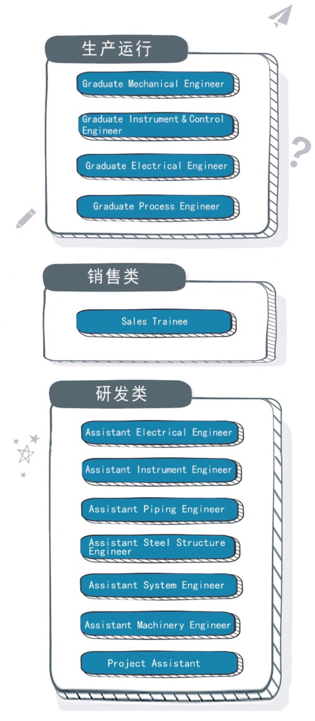 林德招聘_看准网(3)