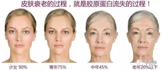 女人衰老的过程