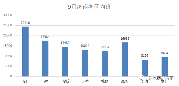 济南高新区21年一季度gdp_无标题(2)