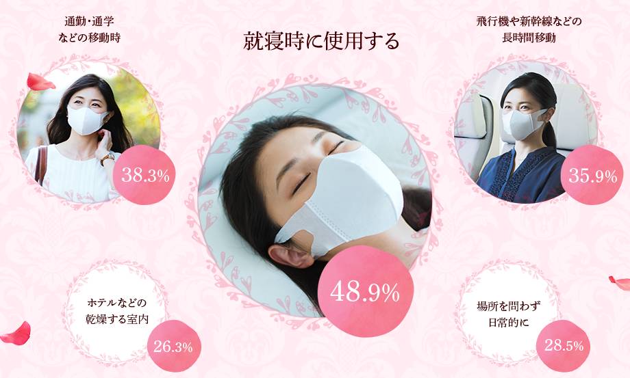 有了这款日本药妆店的爆款口罩,99%隔离飞沫病毒和雾霾,给家人最"纯净