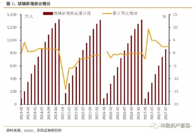 共享经济gdp_中国gdp经济增长图(2)